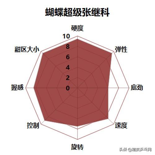 ��������TOP 10ѡ�ָ����㣺����Щ�װ� �����پ���-7.jpg