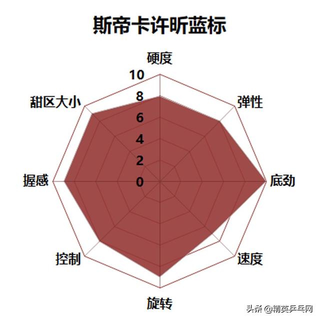 ��������TOP 10ѡ�ָ����㣺����Щ�װ� �����پ���-13.jpg