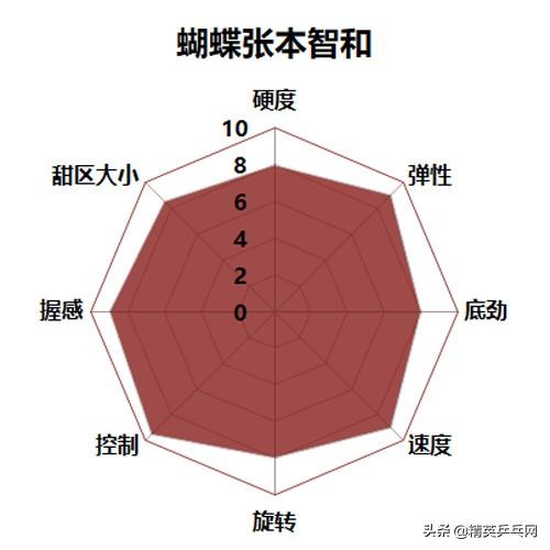 ��������TOP 10ѡ�ָ����㣺����Щ�װ� �����پ���-11.jpg