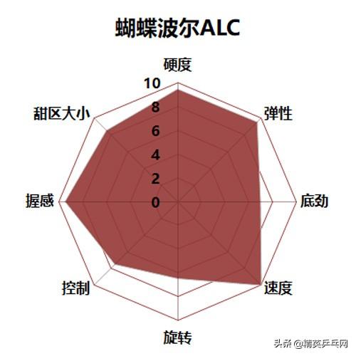 ��������TOP 10ѡ�ָ����㣺����Щ�װ� �����پ���-15.jpg