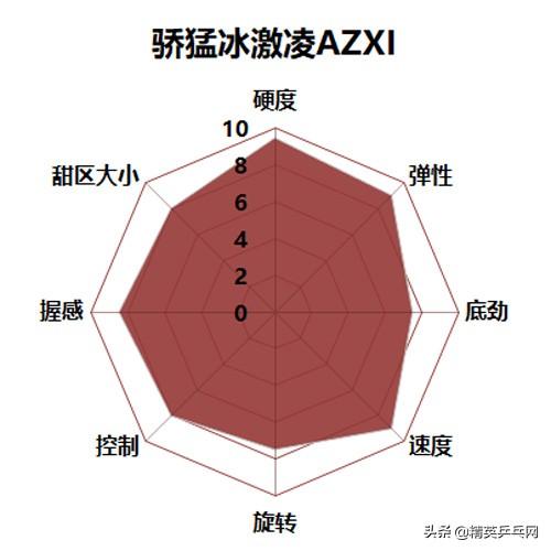 ��������TOP 10ѡ�ָ����㣺����Щ�װ� �����پ���-17.jpg