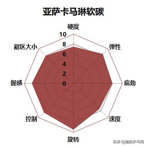 ��������TOP 10ѡ�ָ����㣺����Щ�װ� �����پ���-27.jpg