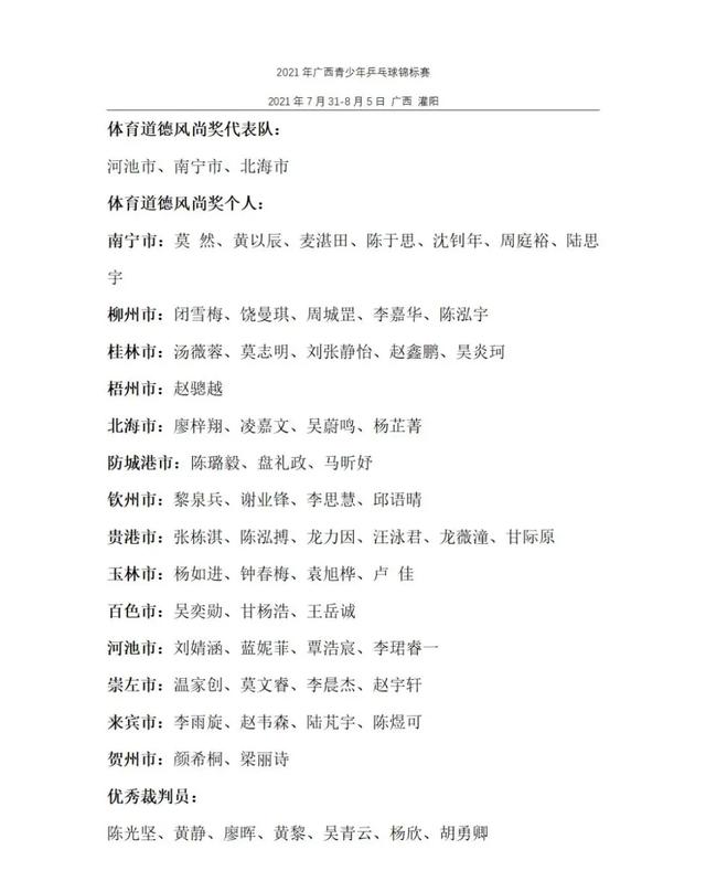 「成绩公示」2021年广西青少年乒乓球锦标赛获奖名单-2.jpg