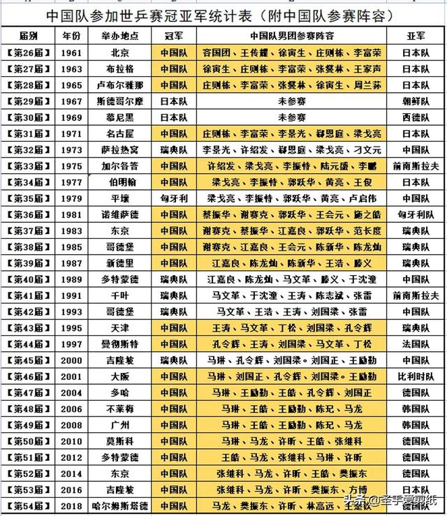 中国男子乒乓球队世乒赛历史上12场最经典决赛-1.jpg