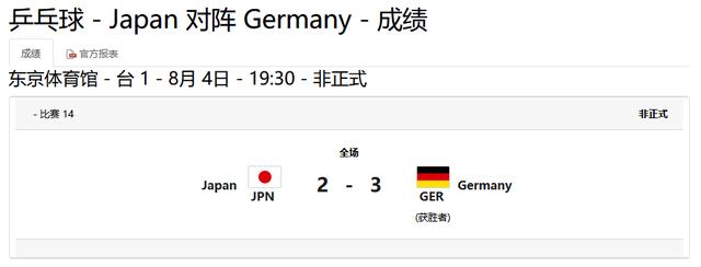 德国3：2胜日本，将与中国队争夺乒乓球男团金牌-1.jpg