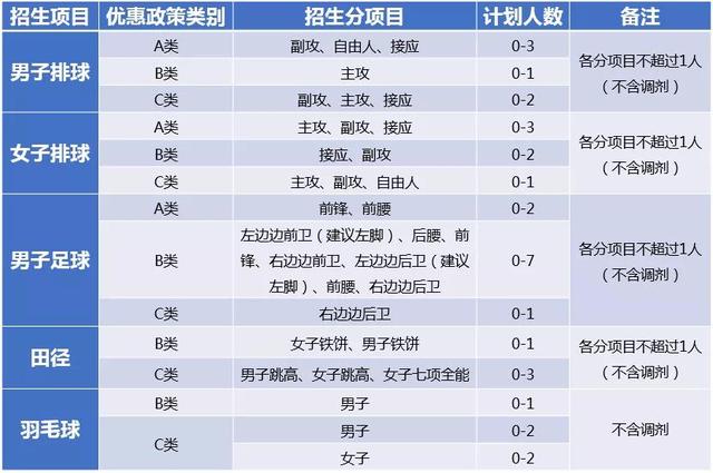 北京航空航天大学2022年高水平运动队招生简章-2.jpg