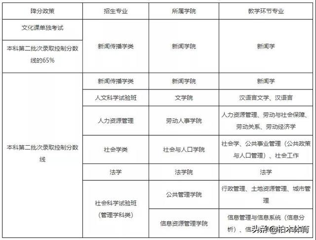 中国人民大学2022年高水平运动队招生简章-2.jpg