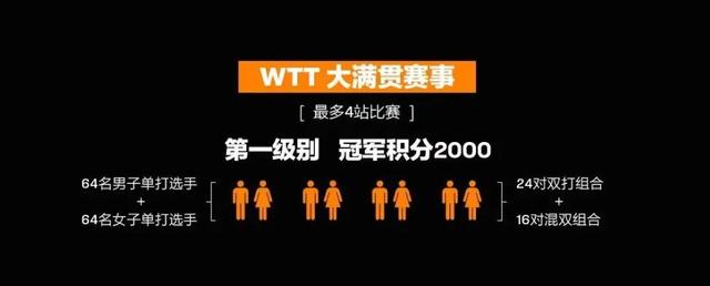 WTT��������7���ܽᣬ��ƹŮ���ݶ��������ж�����-7.jpg