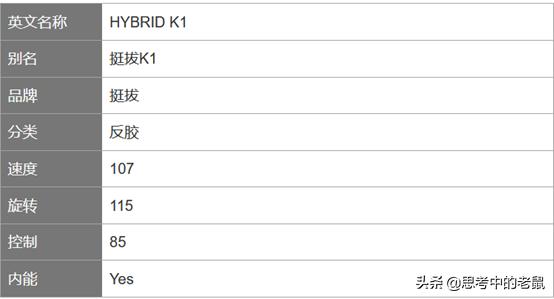 ƹ����Ƥ��������׽�-DONIC/TIBHAR/ANDRO/TSP-11.jpg