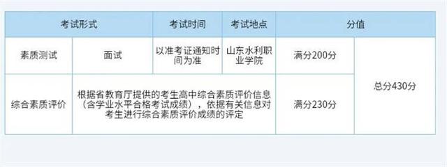 �����ƻ����ˣ�ɽ��ˮ��ְҵѧԺ2025�굥�������������ۺ�������������-6.jpg
