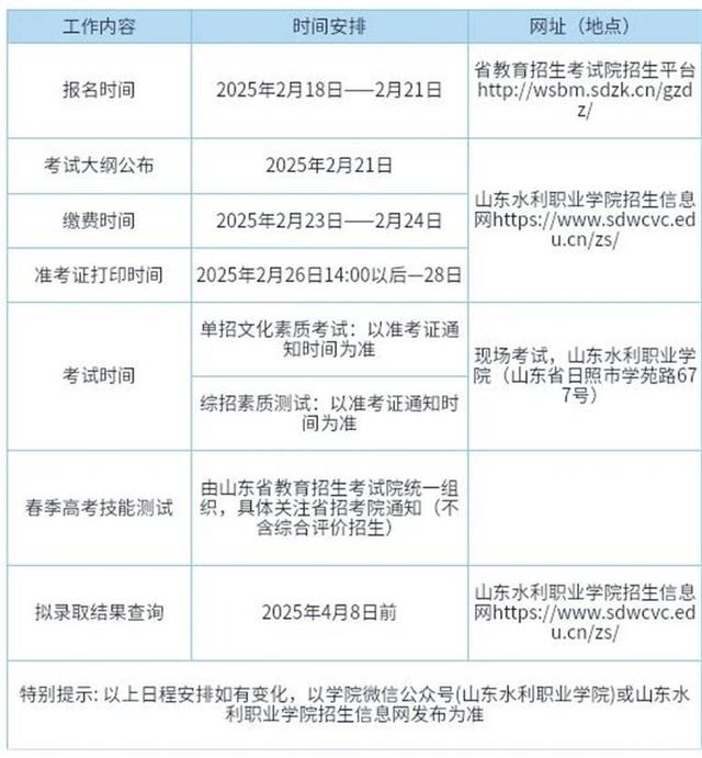 �����ƻ����ˣ�ɽ��ˮ��ְҵѧԺ2025�굥�������������ۺ�������������-7.jpg
