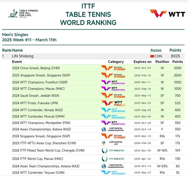 ��ƹ2��2���չ�WTT����ھ�������������ӱɯ�ֻ��С�Ů���ھ���-20.jpg